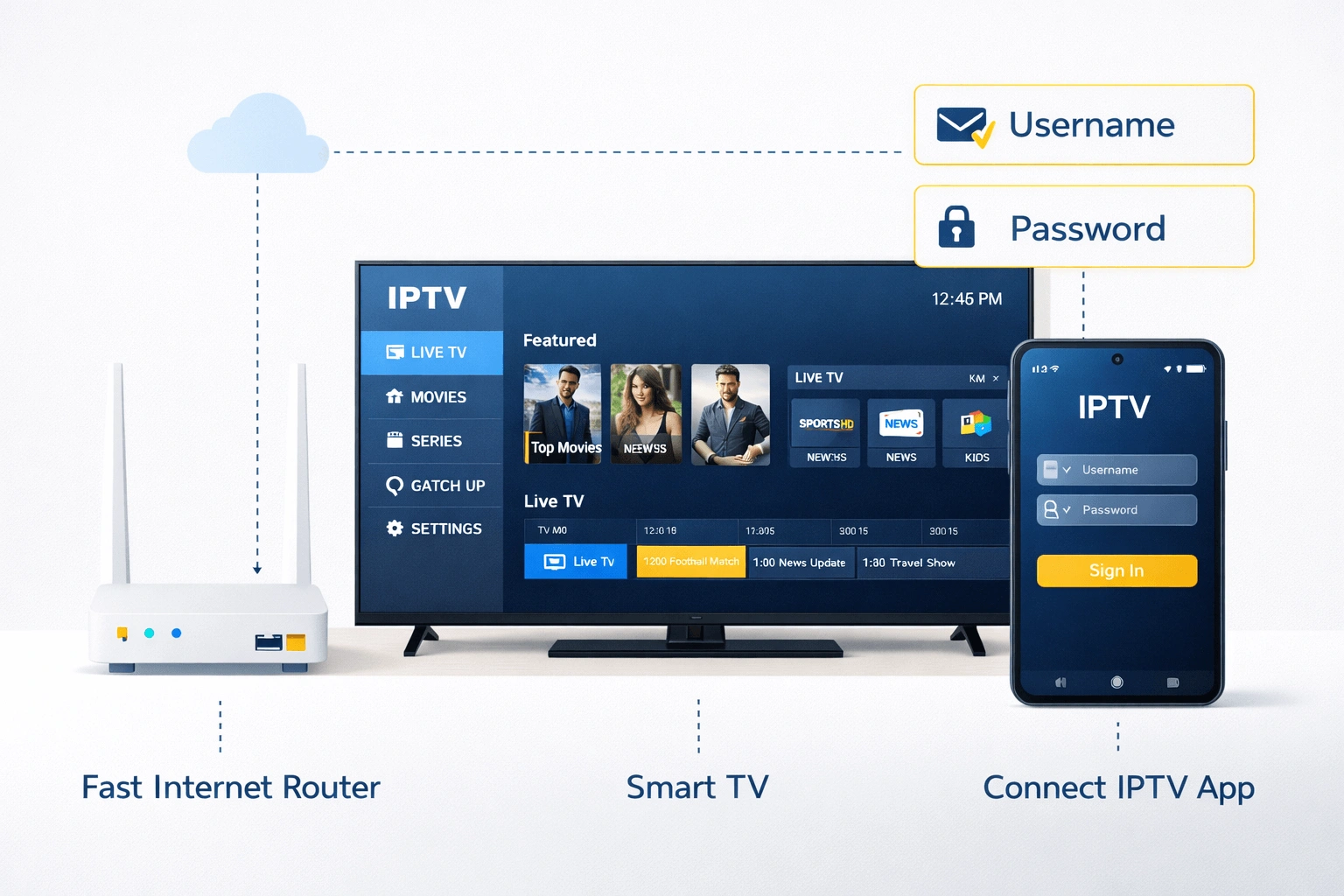 Neuen IPTV Benutzer in IPTV Smarters Pro für Österreich hinzufügen